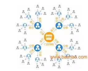 供應企業(yè)管理系統(tǒng),廣州軟件開發(fā)定制,深圳網站開發(fā),供應企業(yè)管理系統(tǒng),廣州軟件開發(fā)定制,深圳網站開發(fā)生產廠家,供應企業(yè)管理系統(tǒng),廣州軟件開發(fā)定制,深圳網站開發(fā)價格